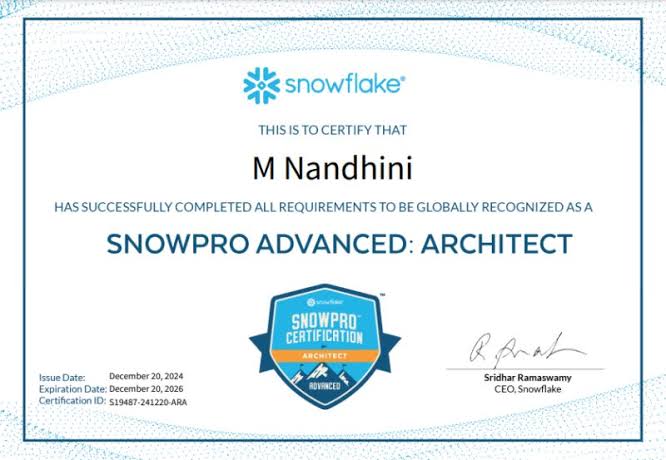 SnowPro Advanced: Architect Certification Training (ARA-C01) - Snowflake certificate sample